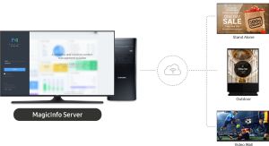 Samsung MagicInfo Premium-i Completo