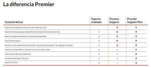 Lenovo WARRANTY 3Y Premier Support Plus CB